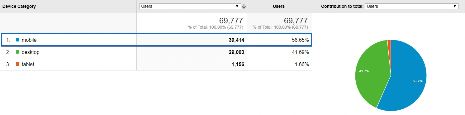 mobile ecommerce google analytics