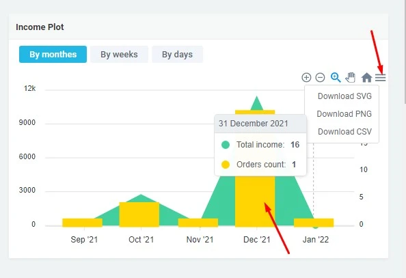 Income graphs module for osCommerce webstore - Solomono - 2 Income graphs - 2
