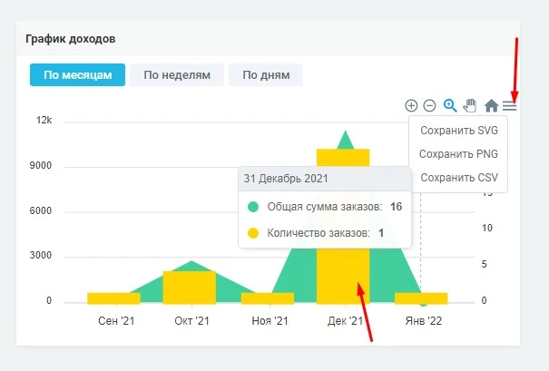 График доходов - 2