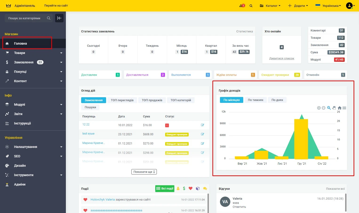 Графік доходів - 1