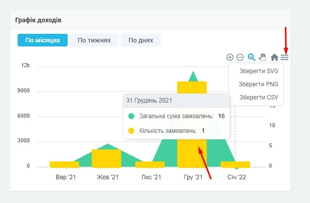Графік доходів - 2