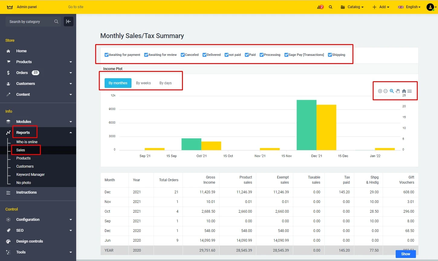 Sales reports module for osCommerce webstore - Solomono - 1 Sales reports - 1