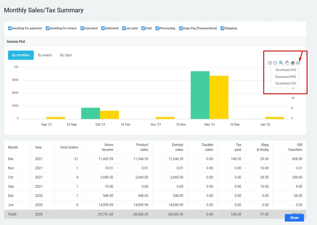 Sales reports module for osCommerce webstore - Solomono - 2 Sales reports - 2