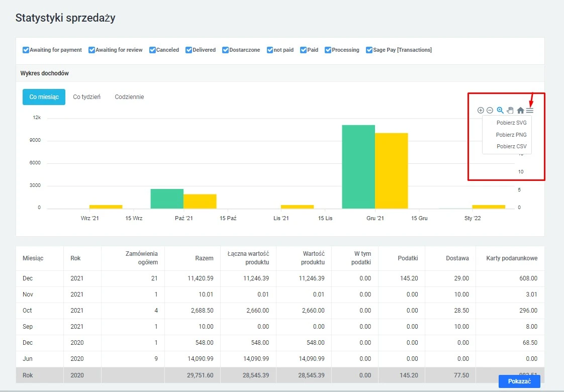 Wtyczka Raporty sprzedaży - na platformie do szybkiego tworzenia sklepów internetowych osCommerce Solomono - 2 Raporty sprzedaży - 2