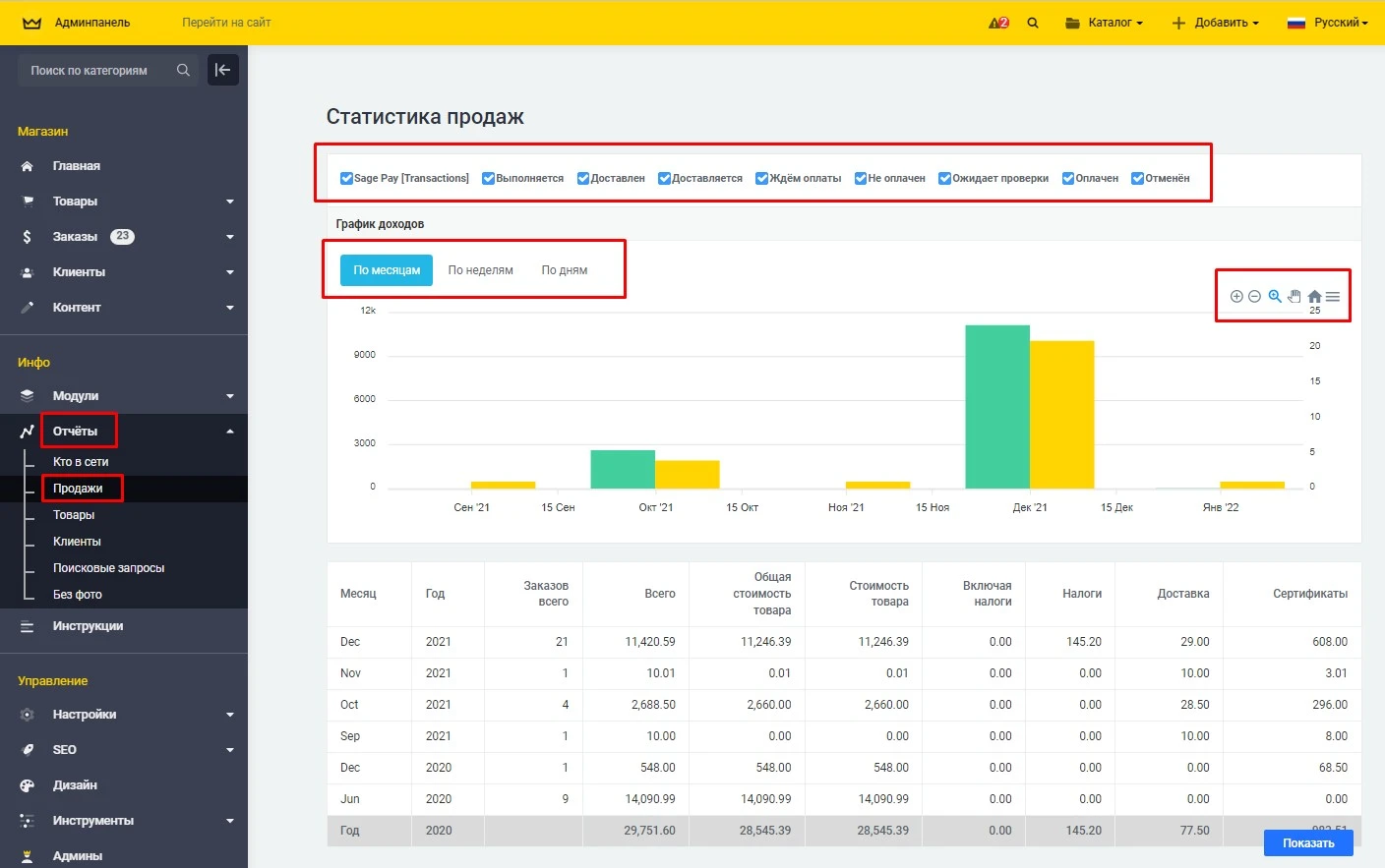 Модуль Отчёты по продажам - на платформе для быстрого создания интернет-магазинов osCommerce Solomono - 1 Отчёты по продажам - 1