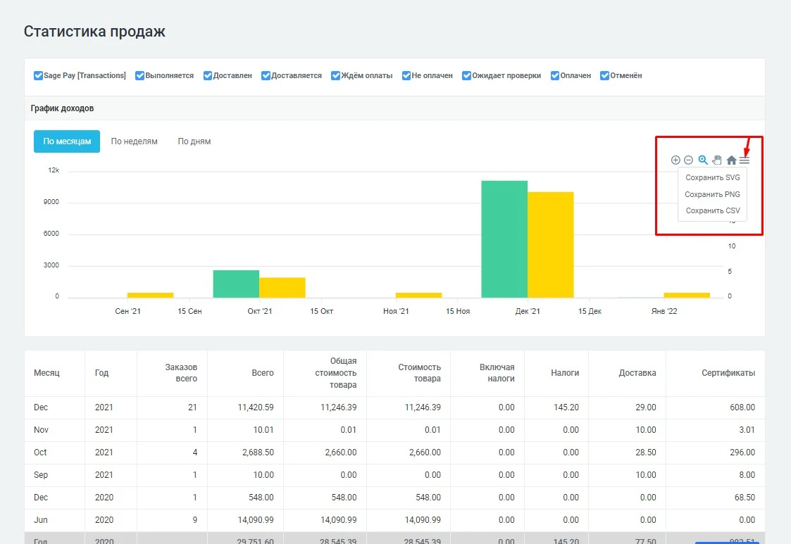 Модуль Отчёты по продажам - на платформе для быстрого создания интернет-магазинов osCommerce Solomono - 2 Отчёты по продажам - 2