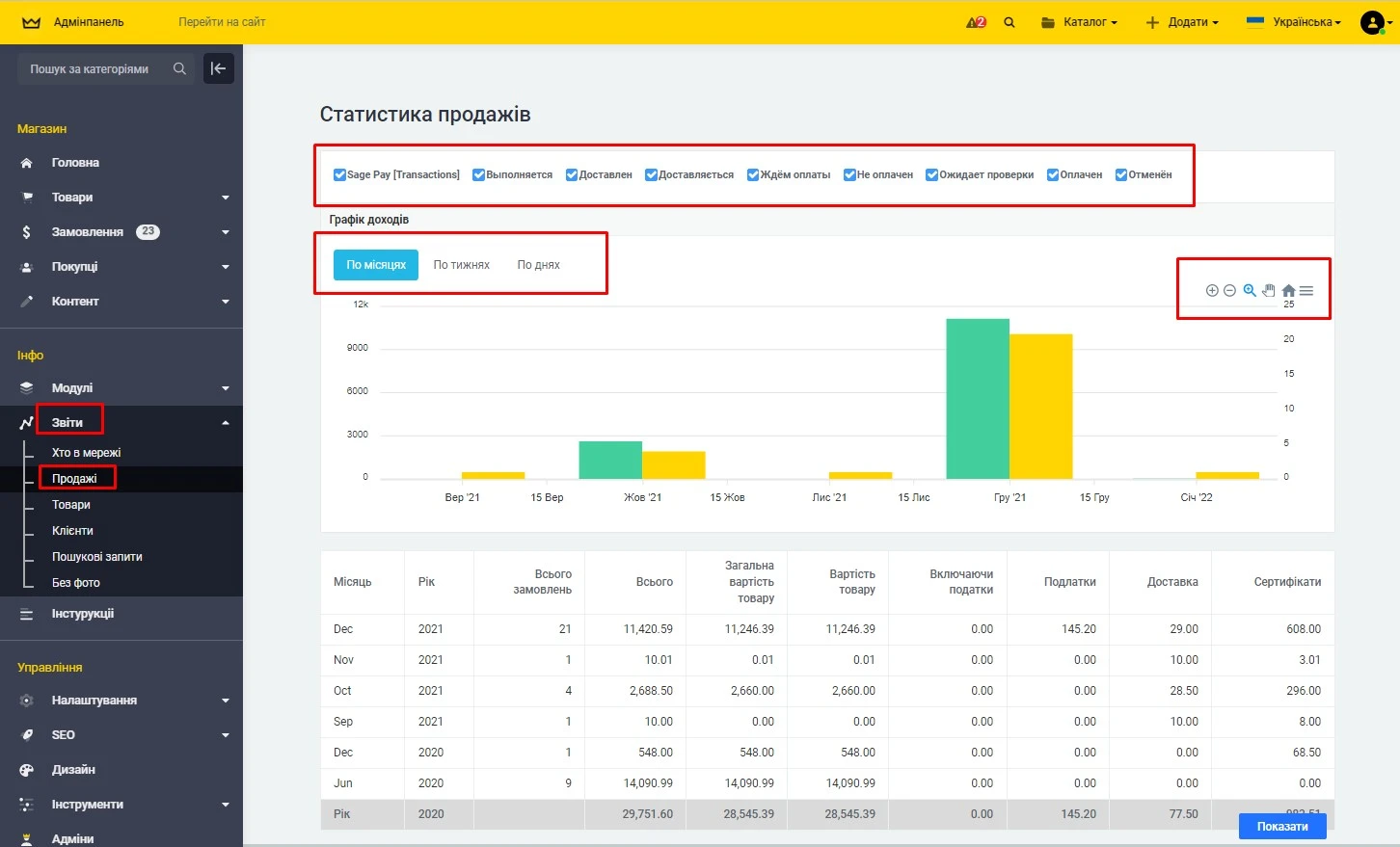 Звіти з продажу - 1