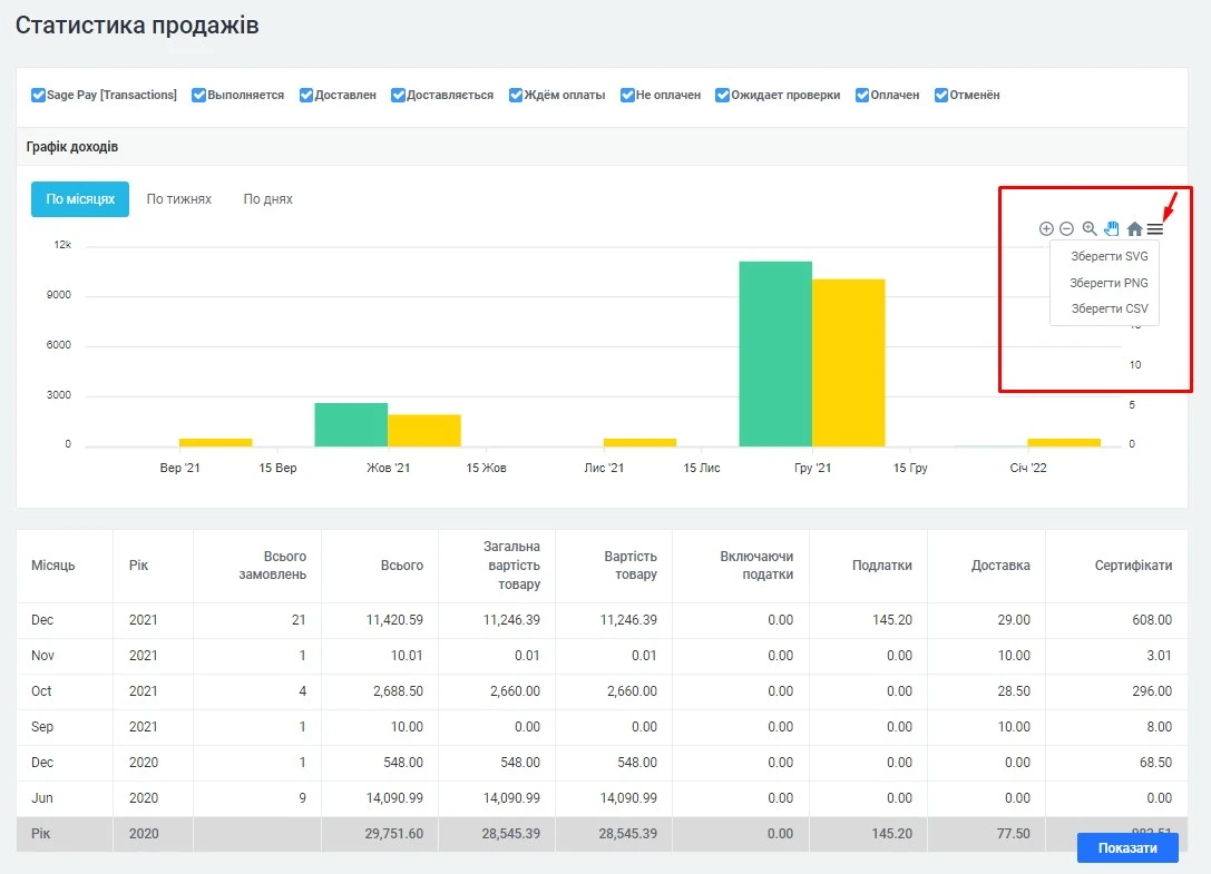 Звіти з продажу - 2
