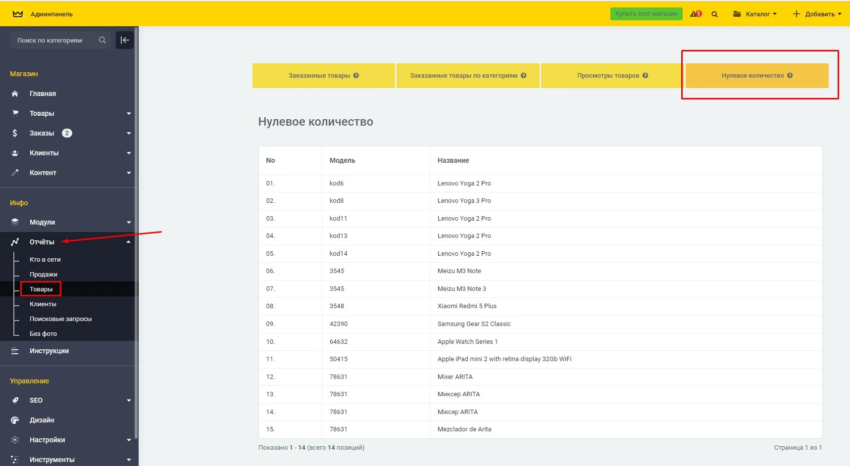 Модуль Отчёты по товарам с нулевым количеством - на платформе для быстрого создания интернет-магазинов osCommerce Solomono - 1 Отчёты по товарам с нулевым количеством - 1