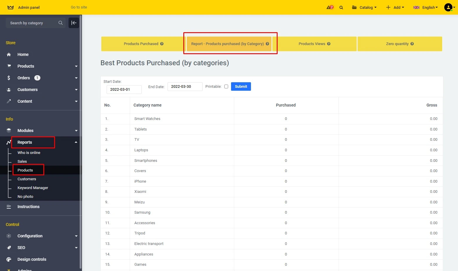 Report - Products purchased (by Category) - 2
