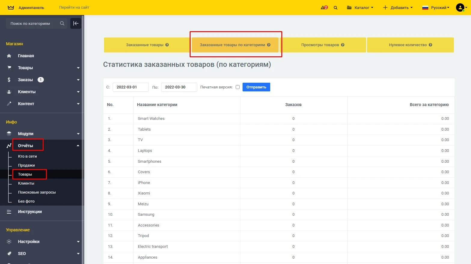 Статистика - Заказанные товары (по категориям) - 2