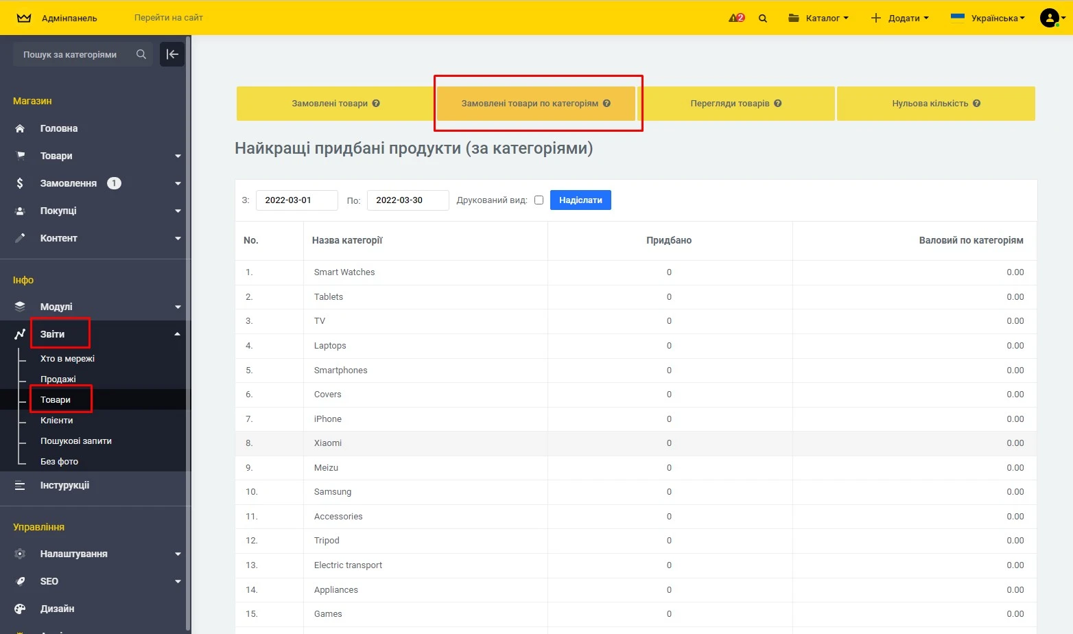 Модуль Статистика - Замовлені товари (по категоріях) - на платформі для швидкого створення інтернет-магазинів osCommerce Solomono - 2 Статистика - Замовлені товари (по категоріях) - 2