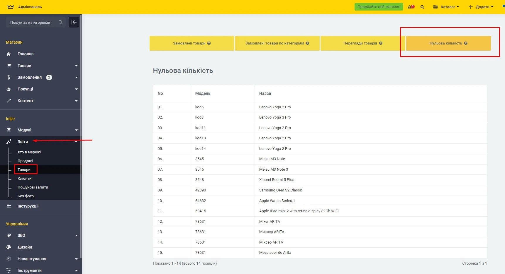 Модуль Звіти по товарам з нульовою кількістю - на платформі для швидкого створення інтернет-магазинів osCommerce Solomono - 1 Звіти по товарам з нульовою кількістю - 1