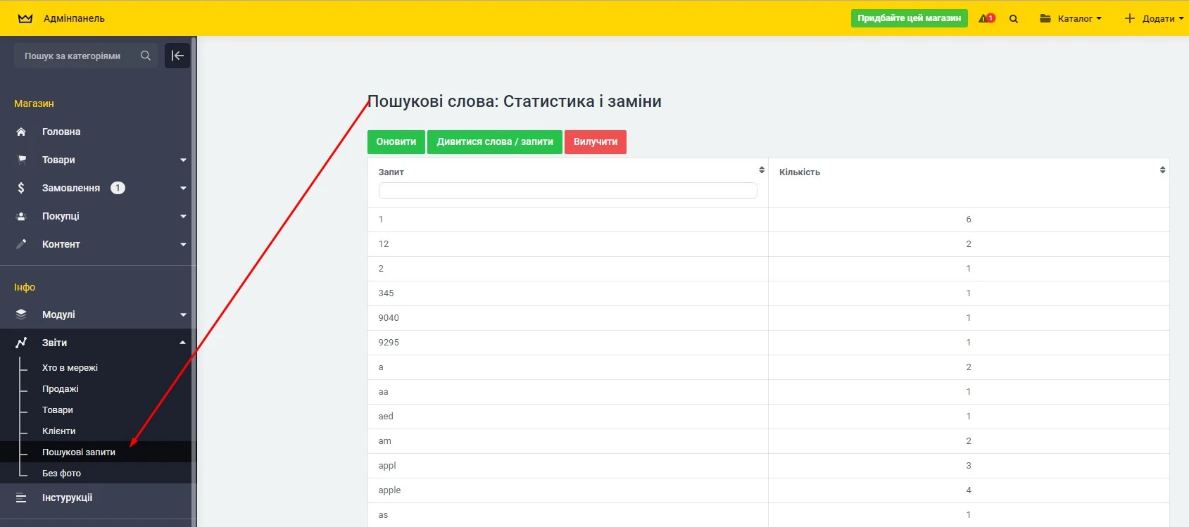 Статистика пошукових запитів - 1