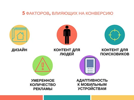 10 factors of site success (part 1)