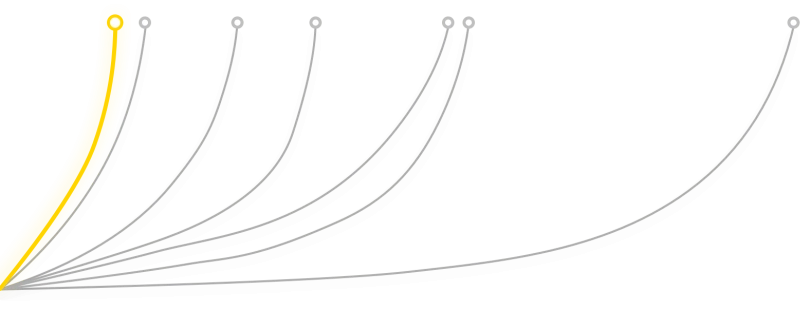 Graph of cms load speed dependence on time
